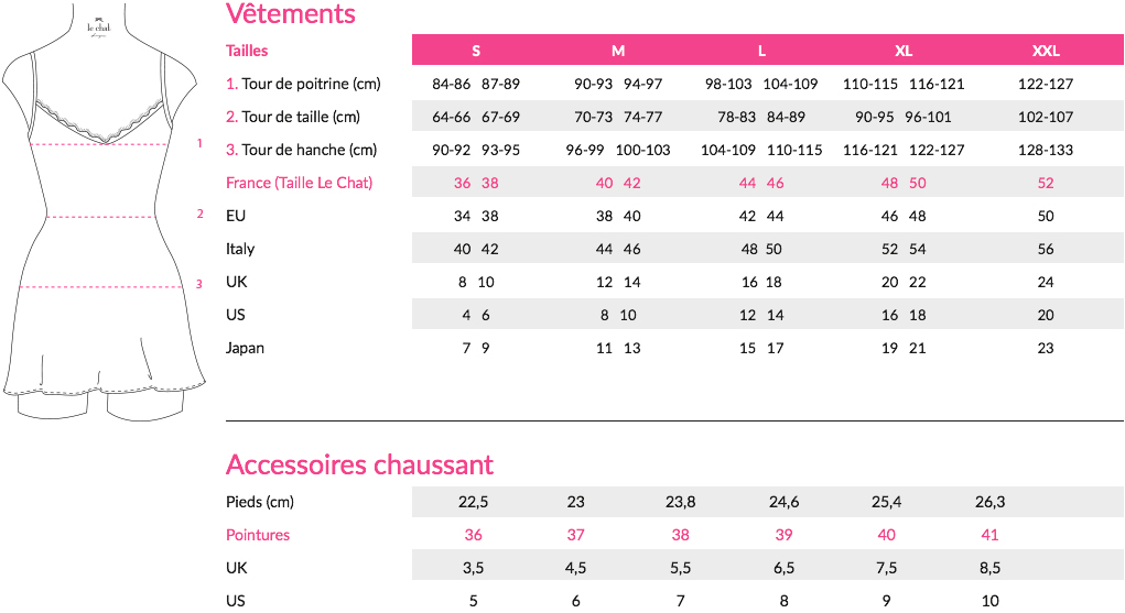 Guide des tailles - Linge de lit - SARL AU MARCHE DU LINGE